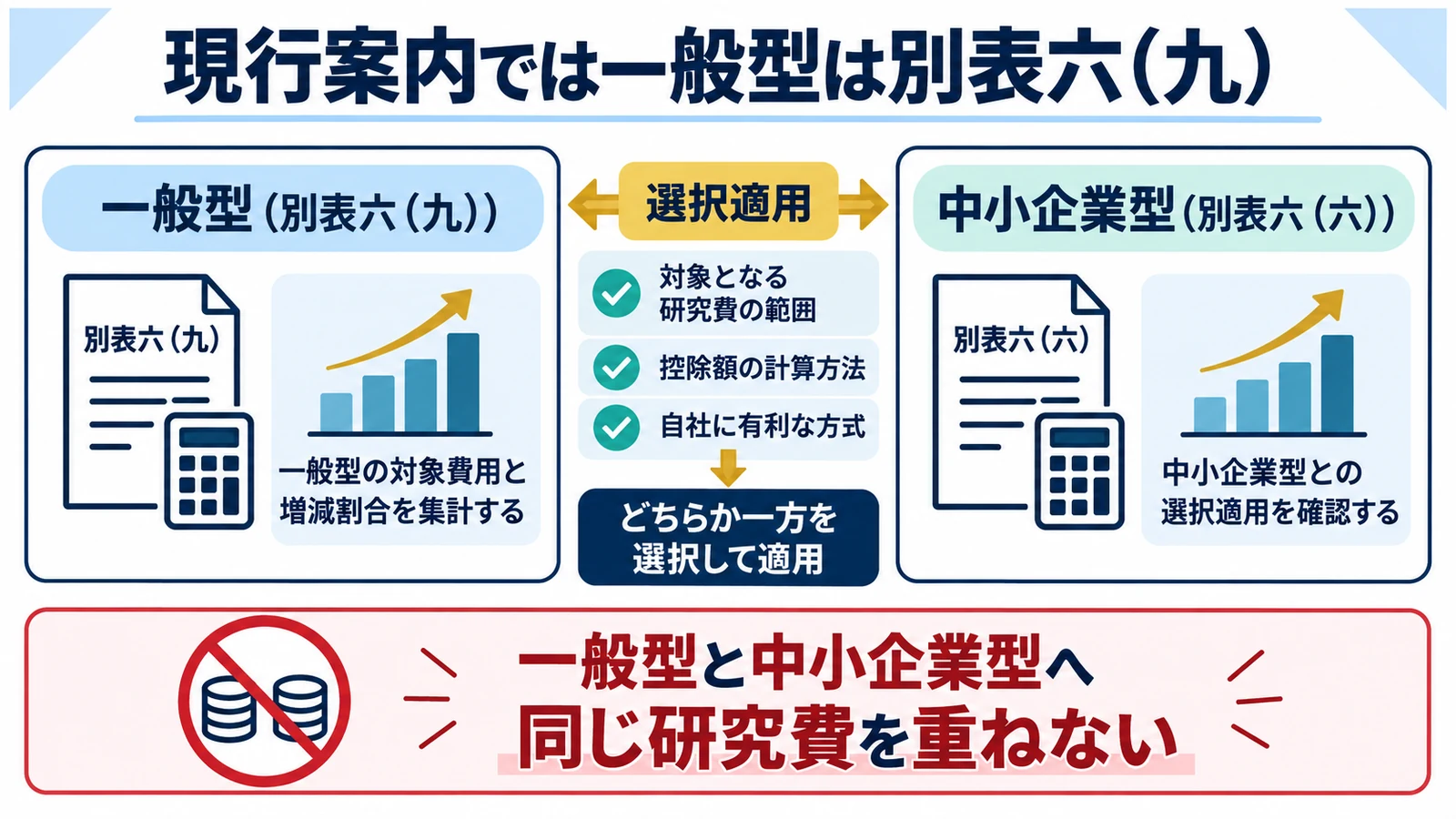 現行案内では一般型は別表六（九）