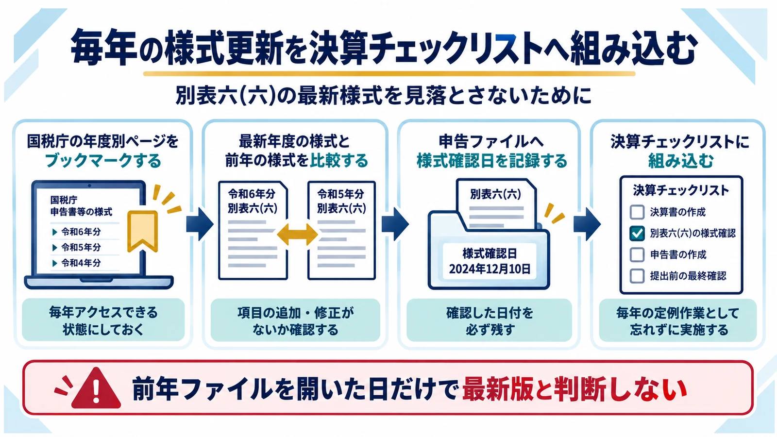 毎年の様式更新を決算チェックリストへ組み込む
