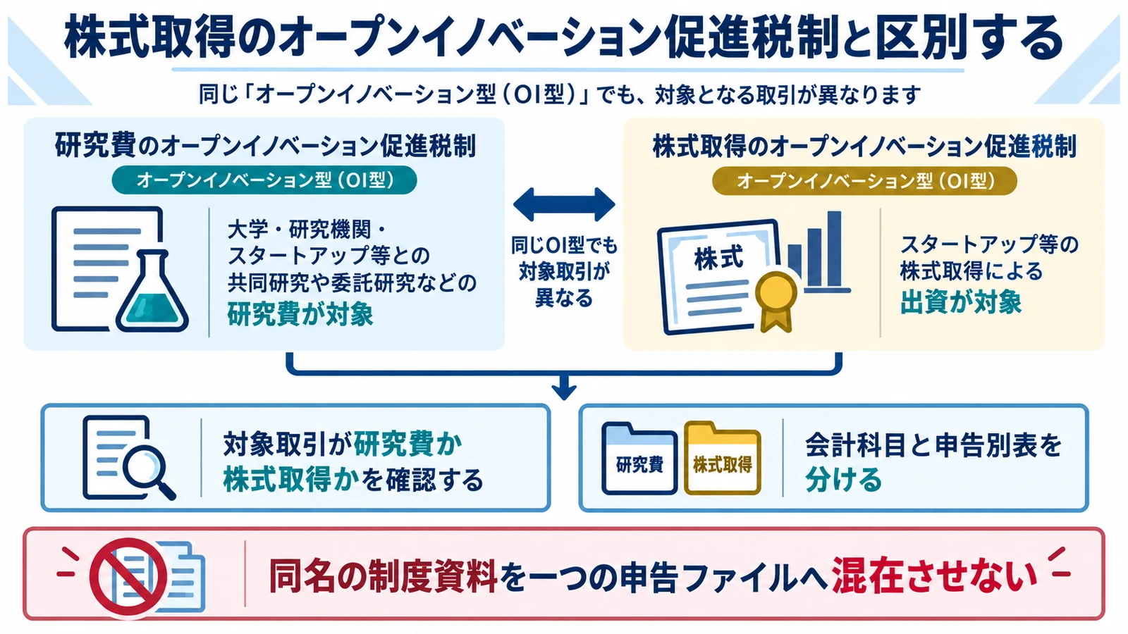 株式取得のオープンイノベーション促進税制と区別する