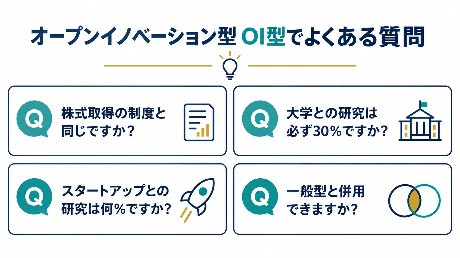 オープンイノベーション型 OI型でよくある質問