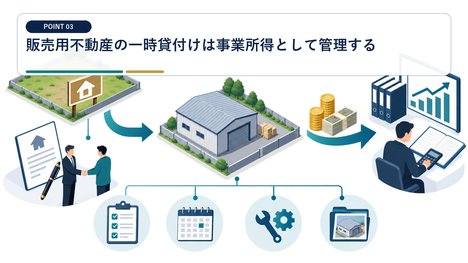 販売用不動産の一時貸付けは事業所得として管理する