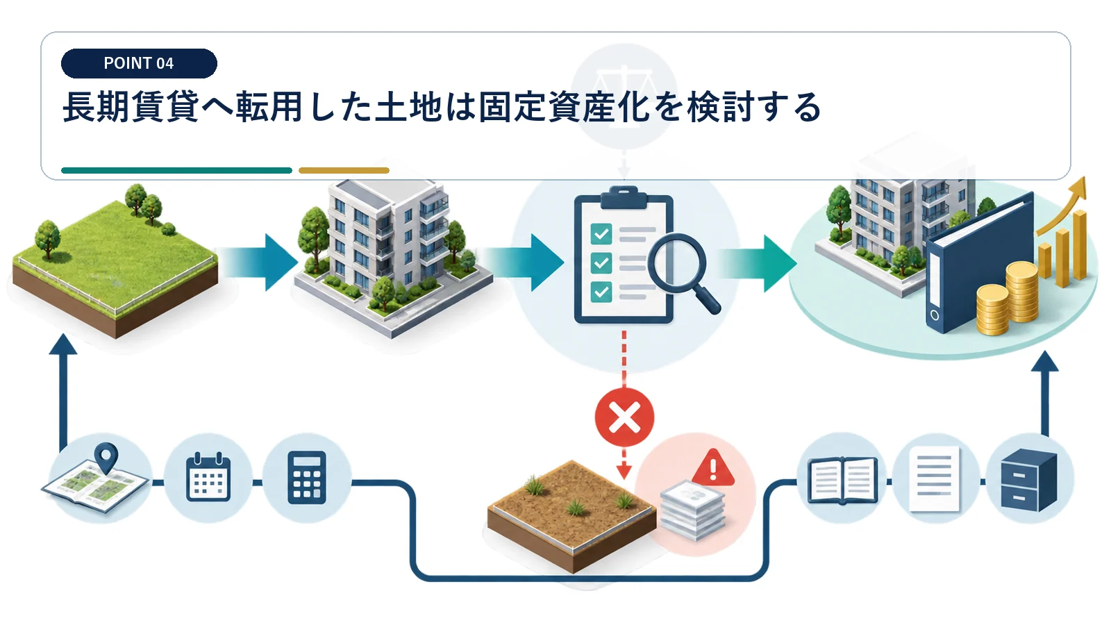 長期賃貸へ転用した土地は固定資産化を検討する