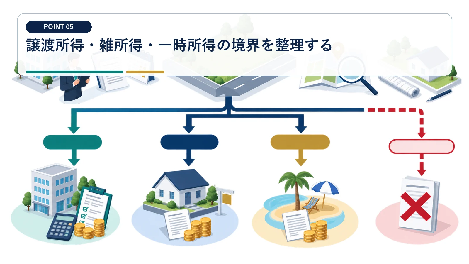 譲渡所得・雑所得・一時所得の境界を整理する