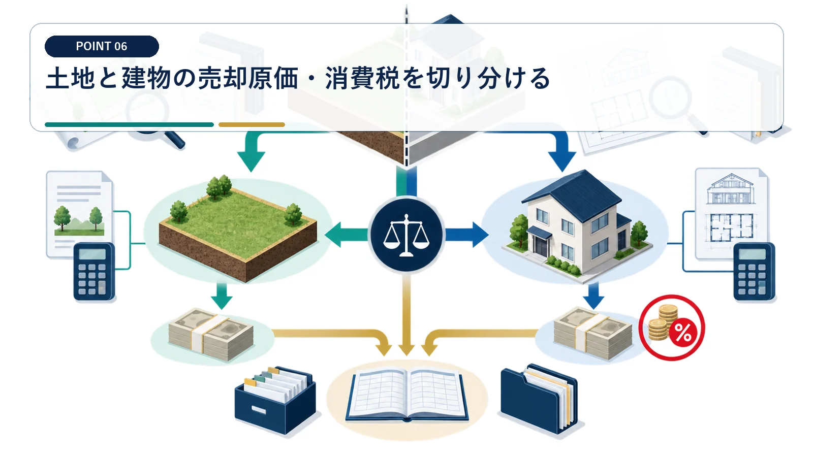 土地と建物の売却原価・消費税を切り分ける