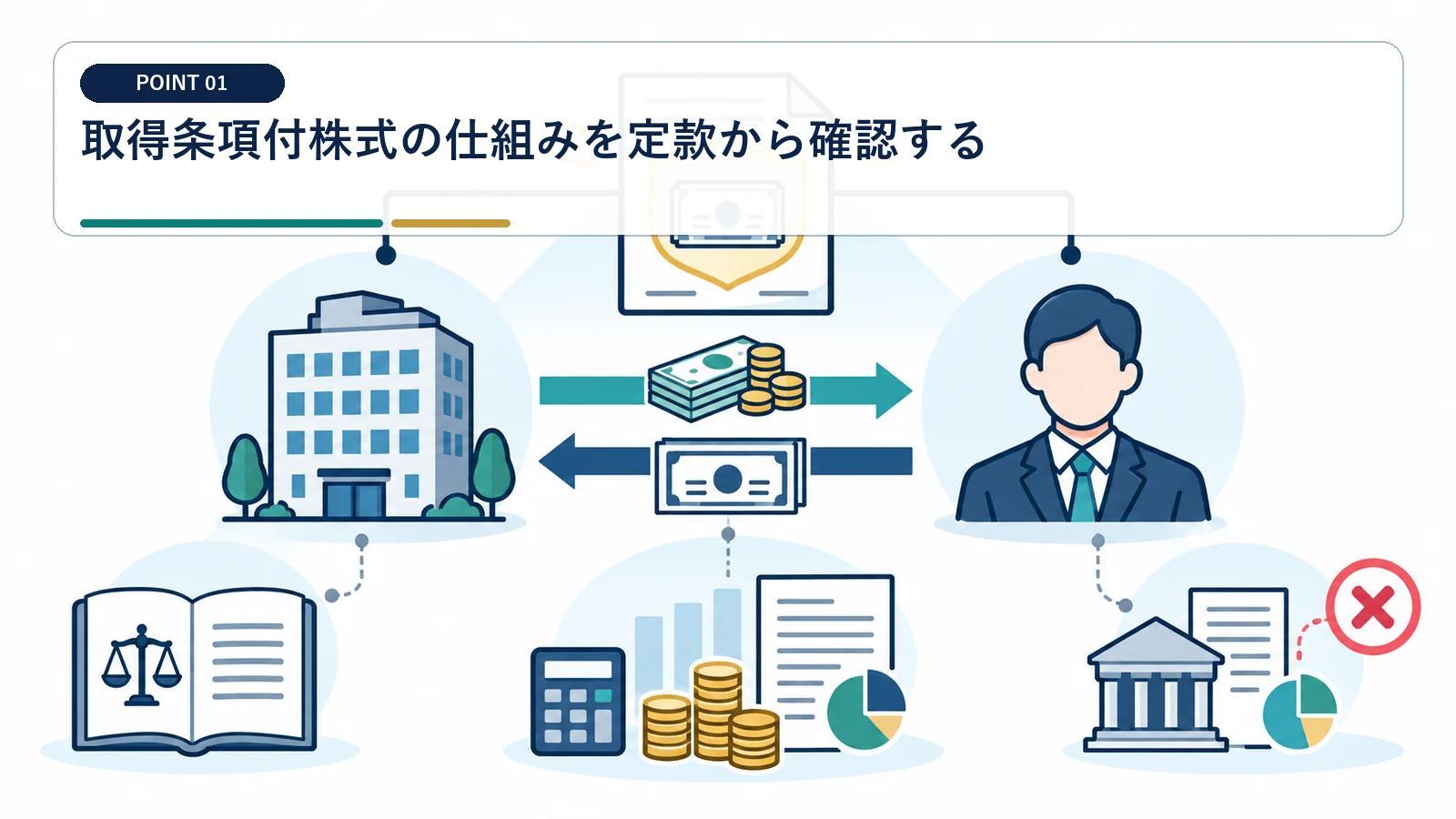 取得条項付株式の仕組みを定款から確認する