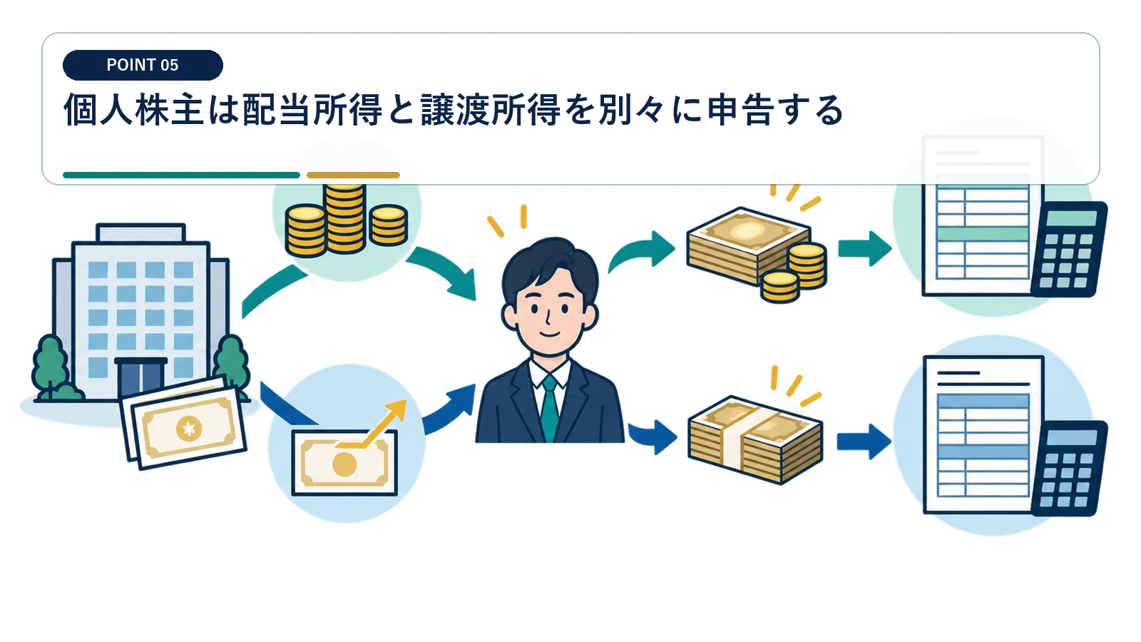 個人株主は配当所得と譲渡所得を別々に申告する