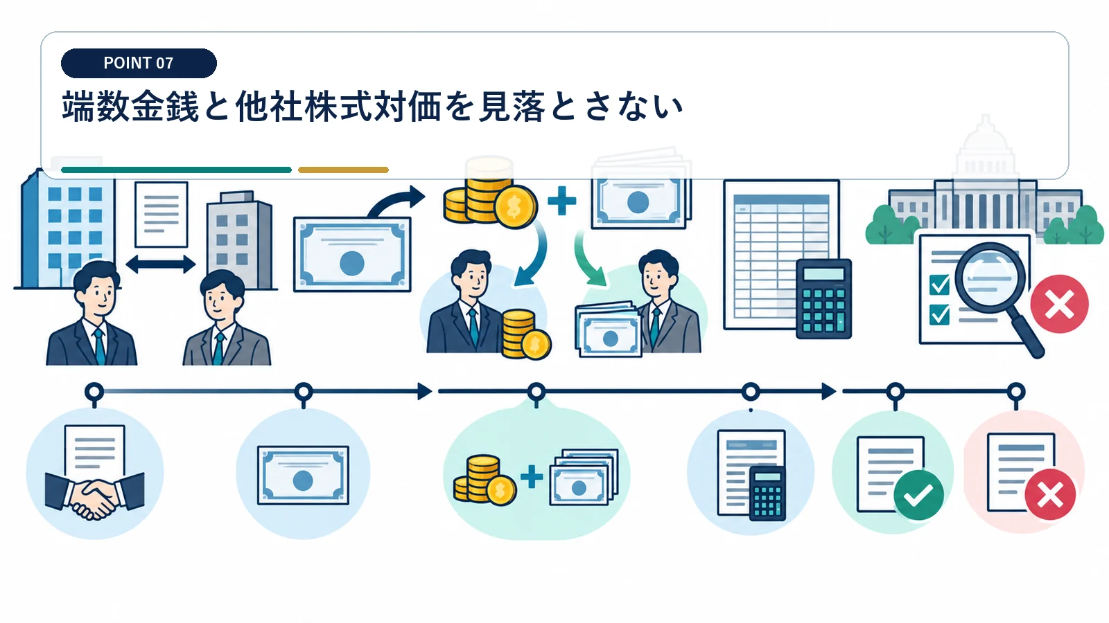 端数金銭と他社株式対価を見落とさない