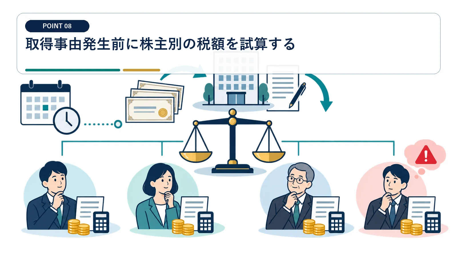 取得事由発生前に株主別の税額を試算する