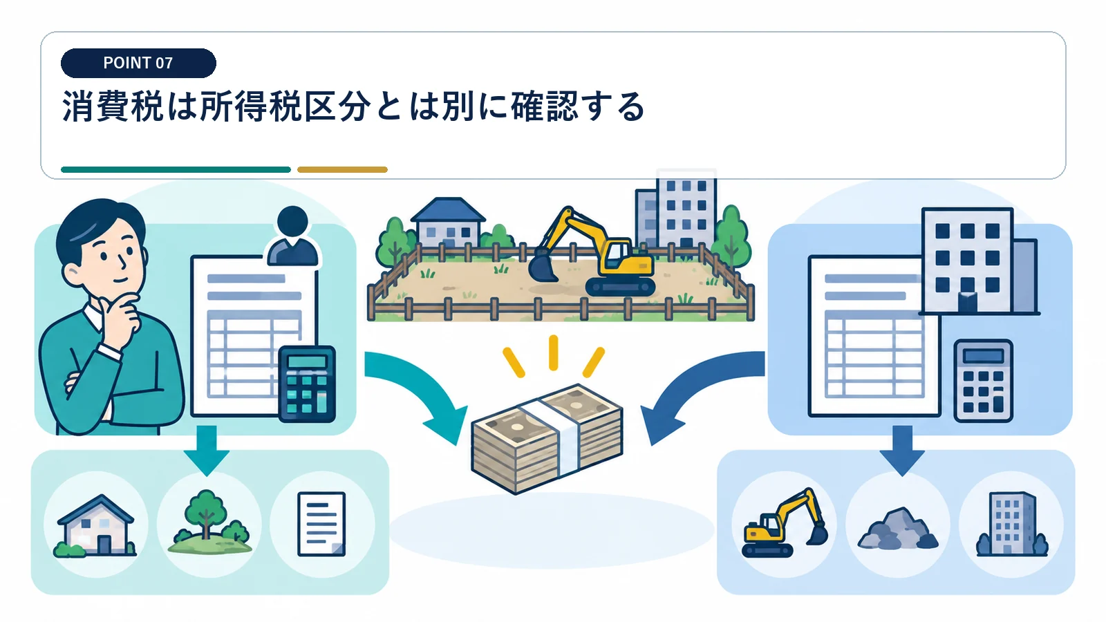 消費税は所得税区分とは別に確認する