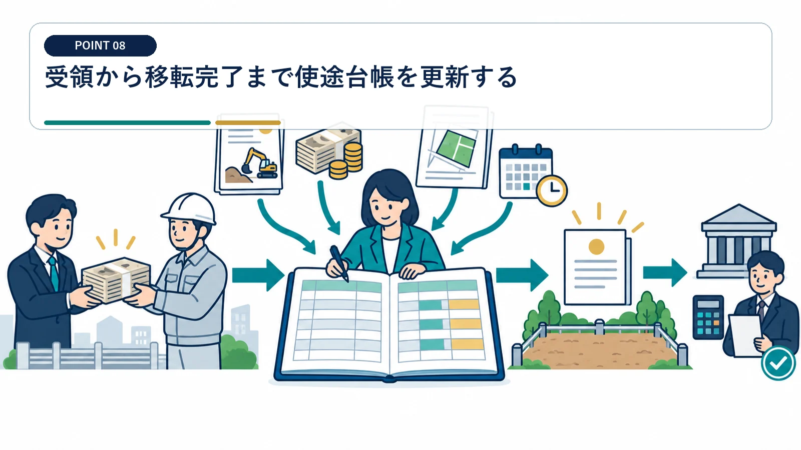 受領から移転完了まで使途台帳を更新する