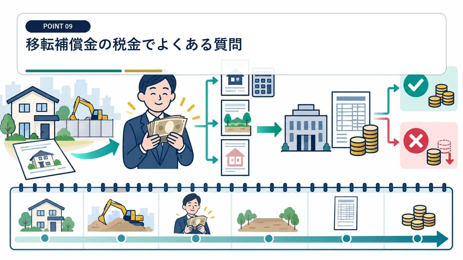 移転補償金の税金でよくある質問