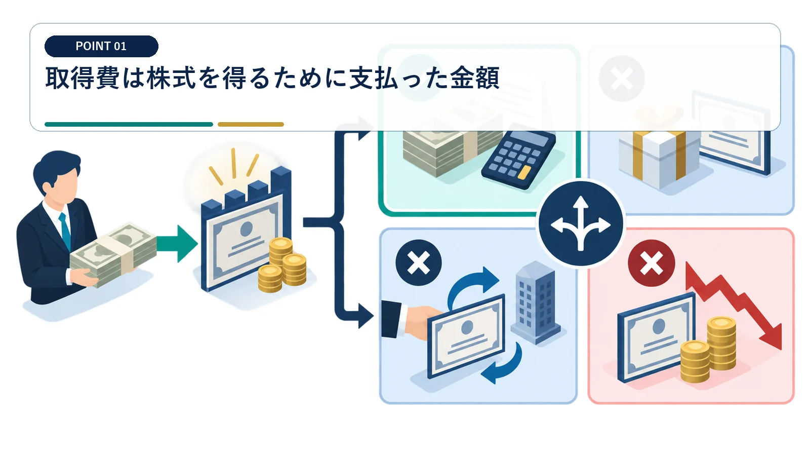 取得費は株式を得るために支払った金額