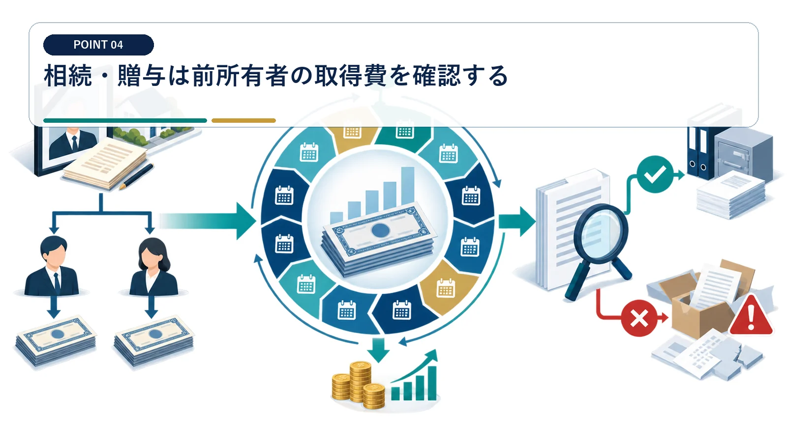 相続・贈与は前所有者の取得費を確認する