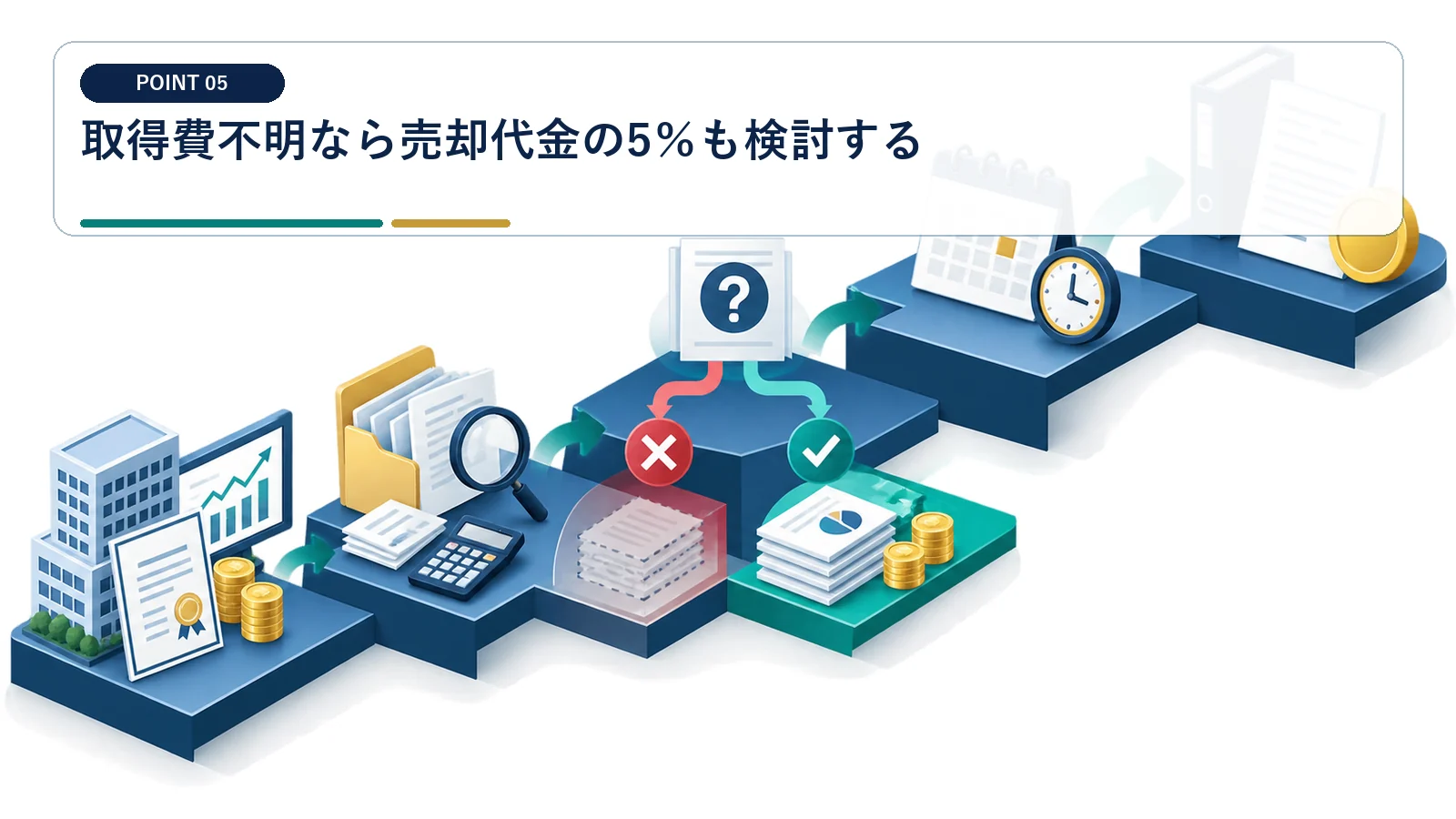 取得費不明なら売却代金の5%も検討する