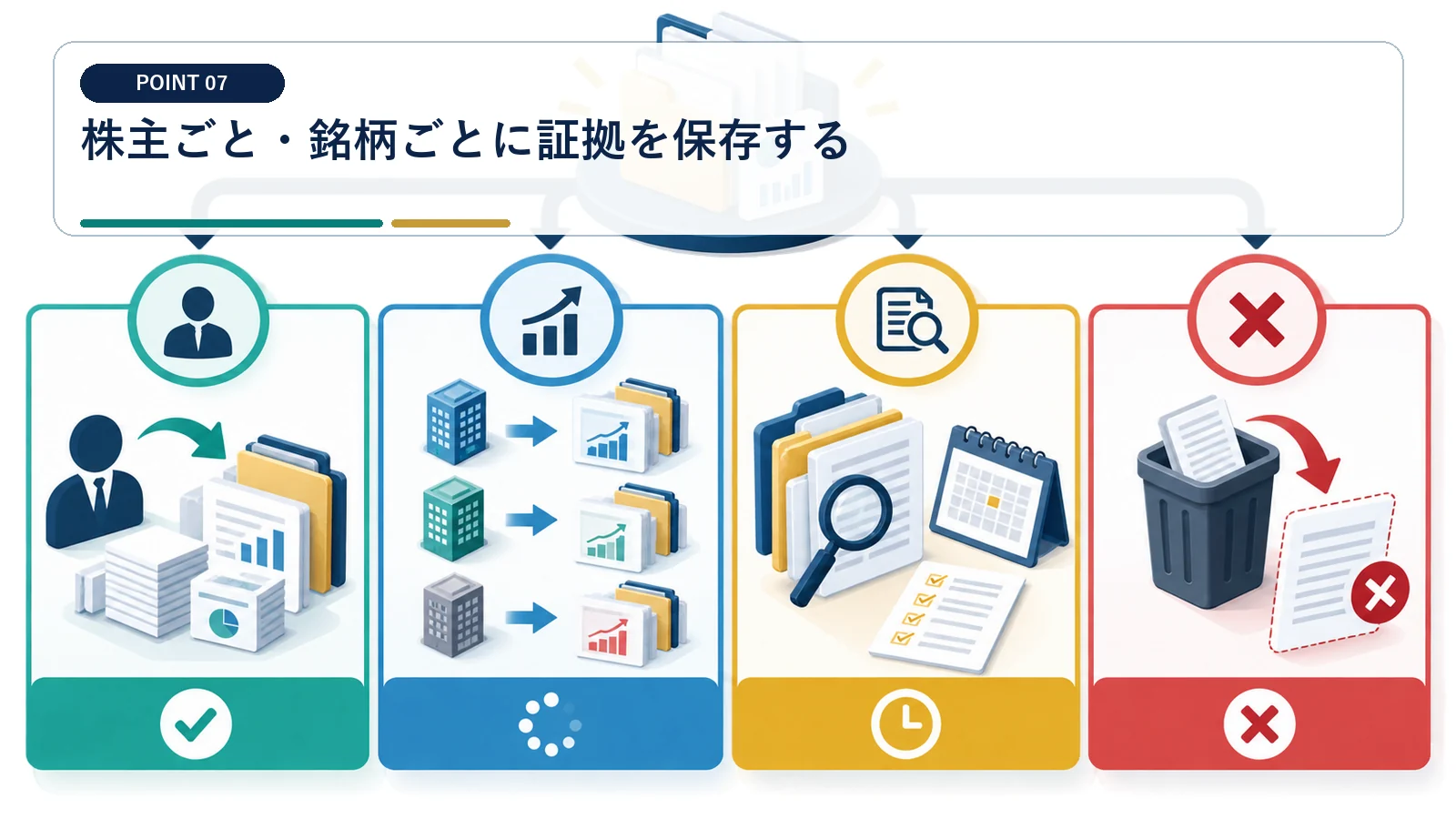 株主ごと・銘柄ごとに証拠を保存する