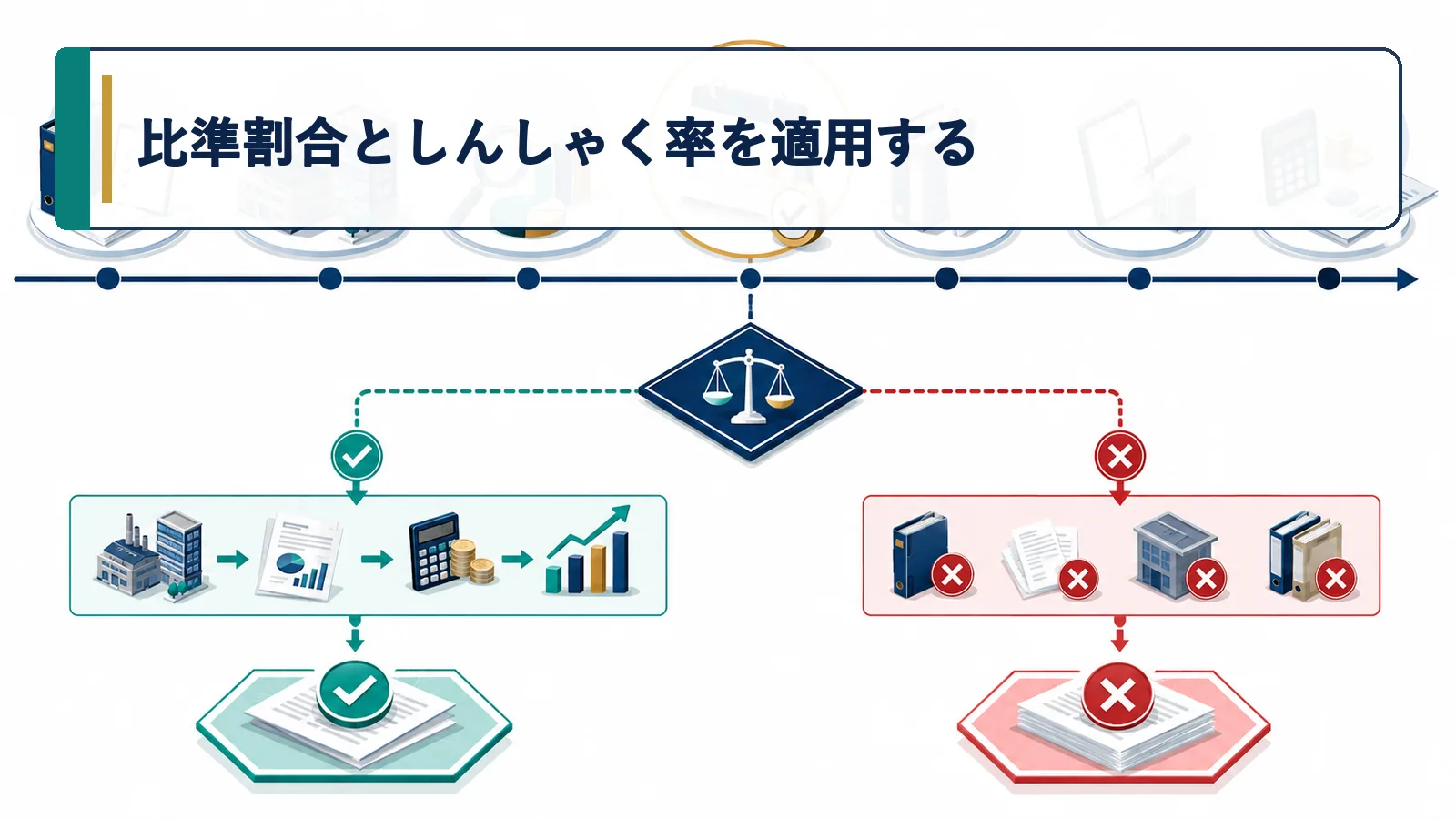 比準割合としんしゃく率を適用する