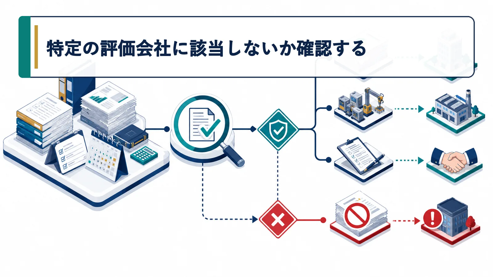 特定の評価会社に該当しないか確認する