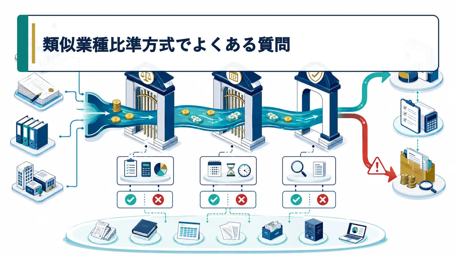 類似業種比準方式でよくある質問