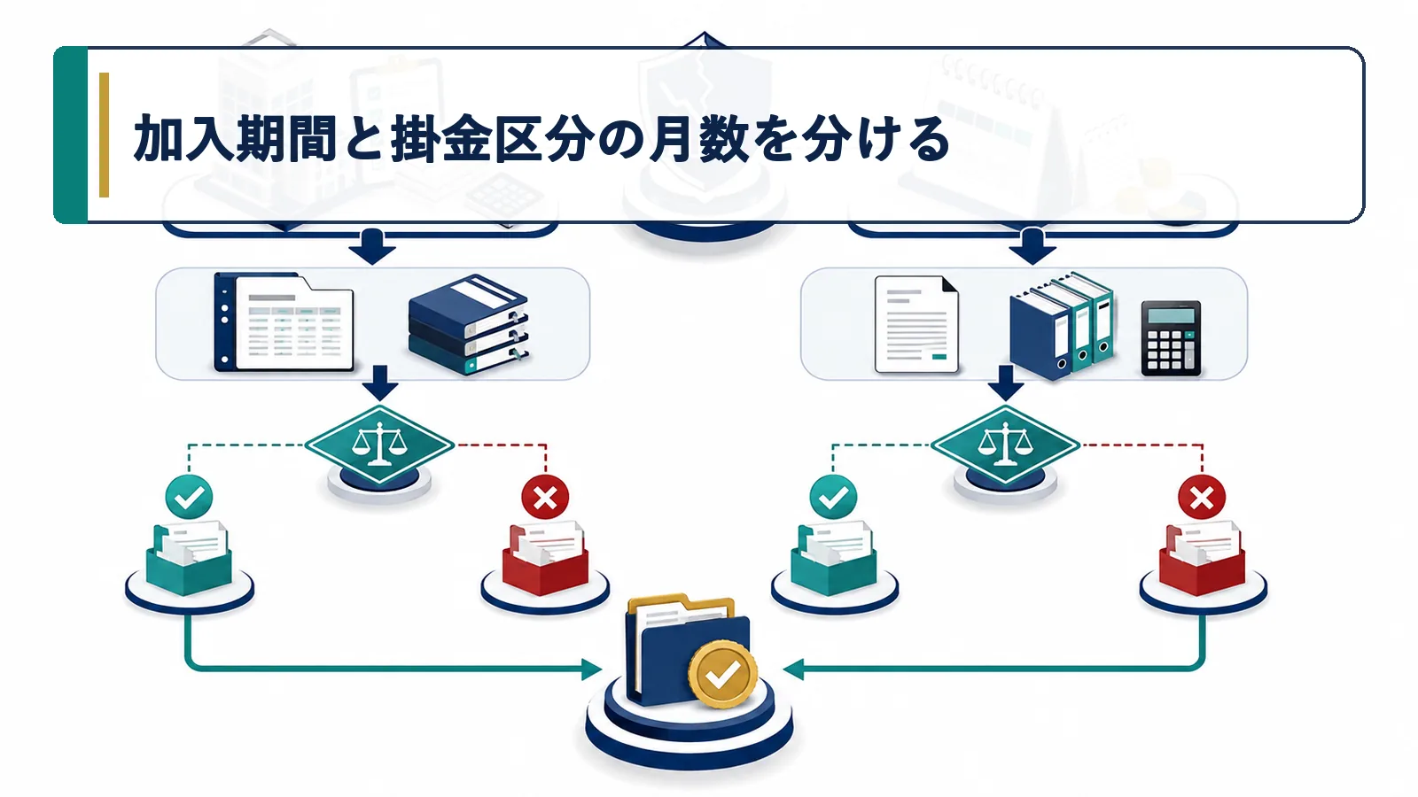 加入期間と掛金区分の月数を分ける