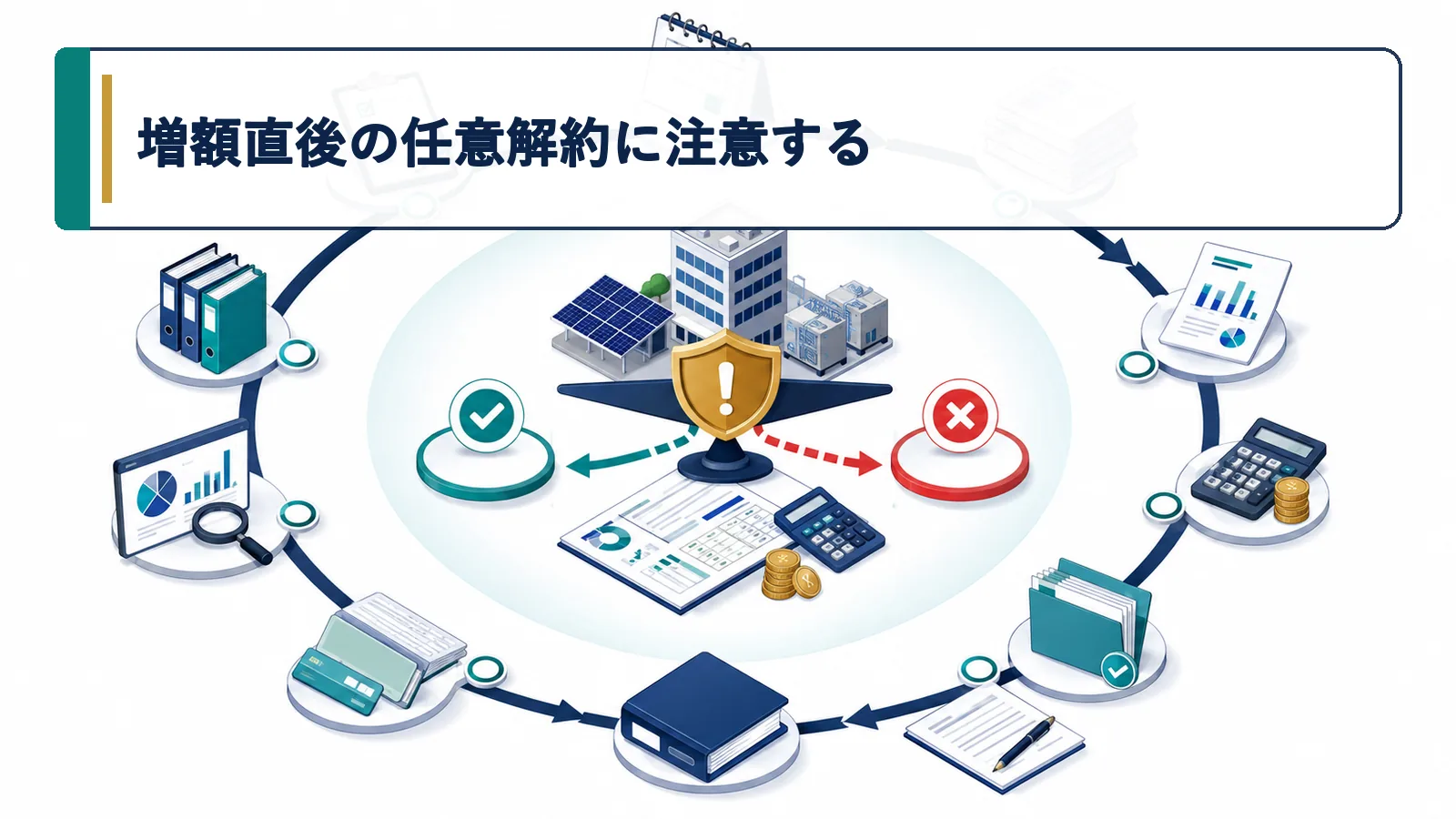 増額直後の任意解約に注意する