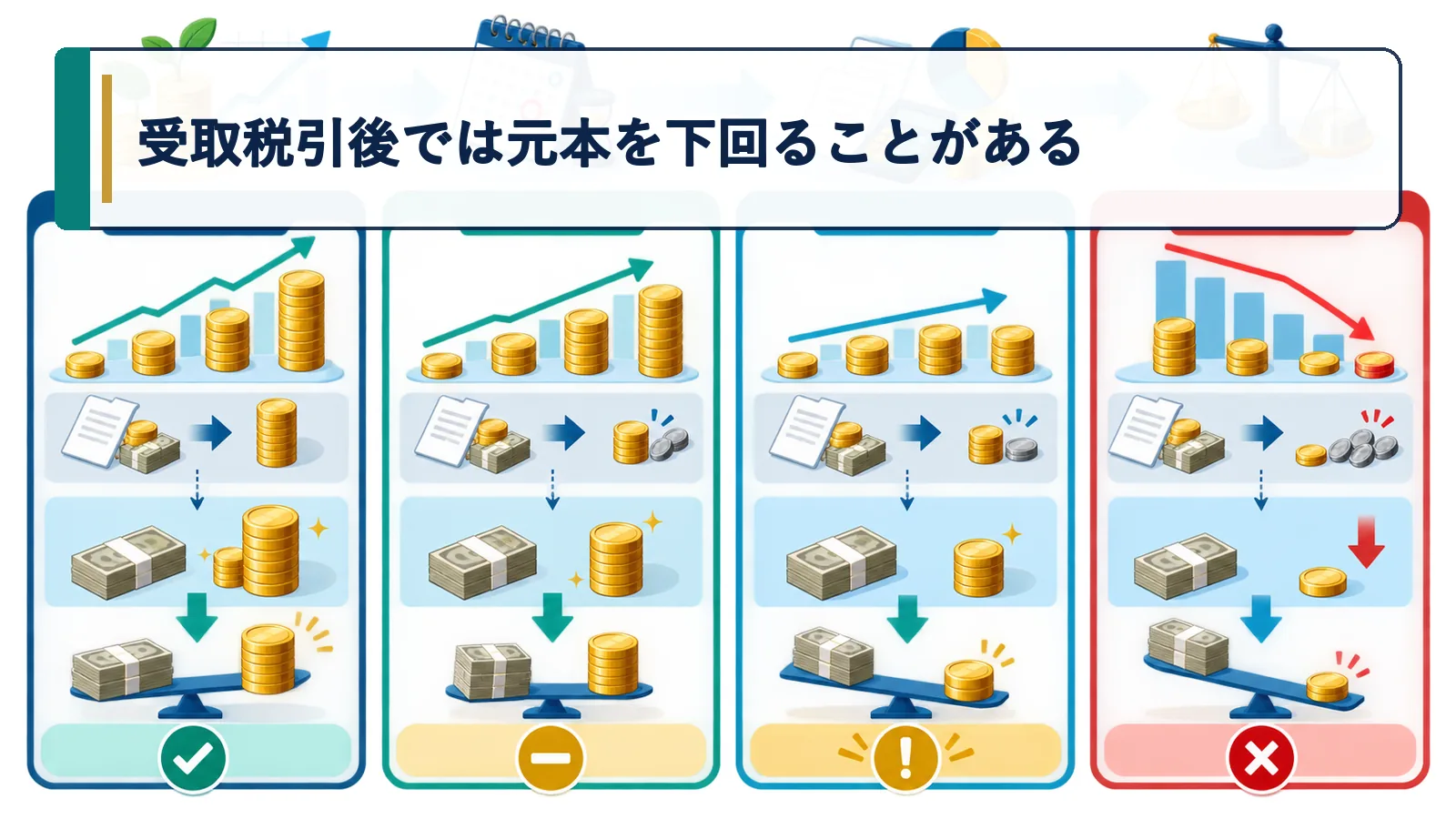 受取税引後では元本を下回ることがある