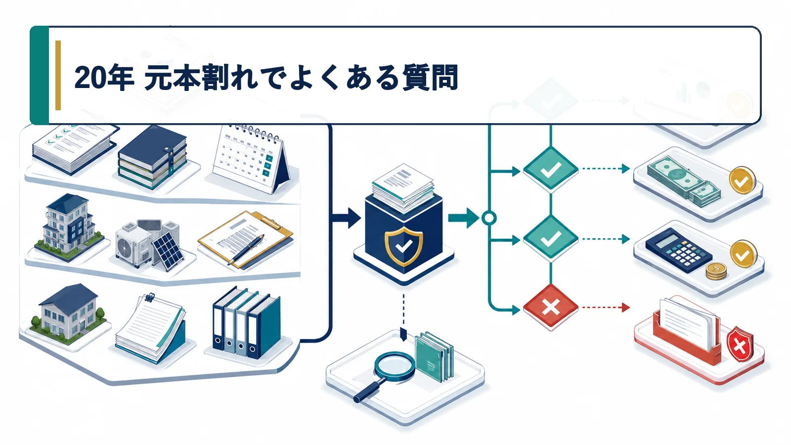 20年 元本割れでよくある質問