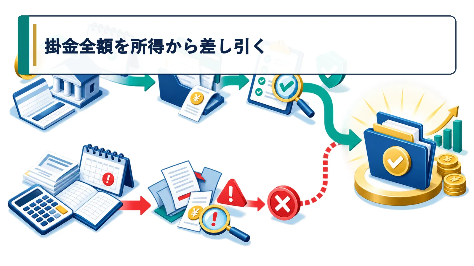 掛金全額を所得から差し引く