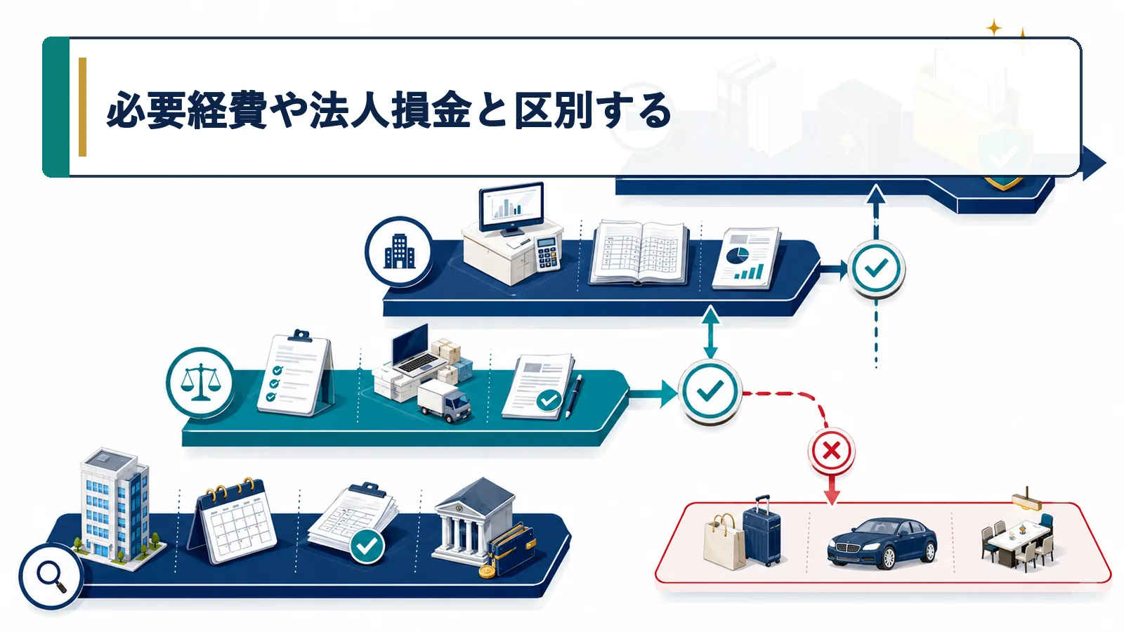 必要経費や法人損金と区別する