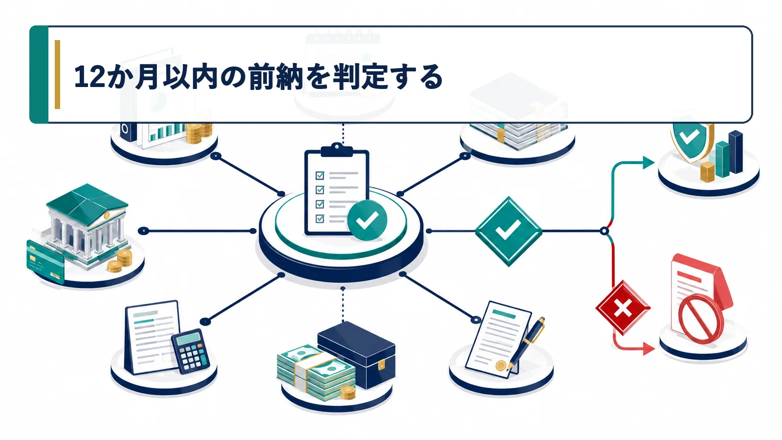 12か月以内の前納を判定する