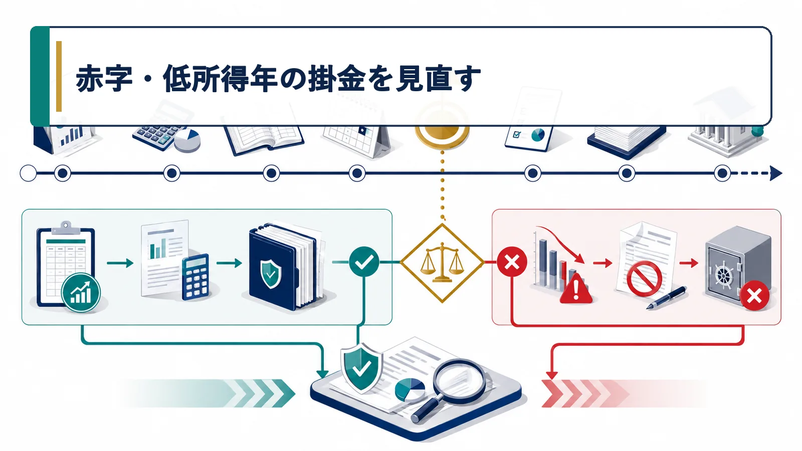 赤字・低所得年の掛金を見直す