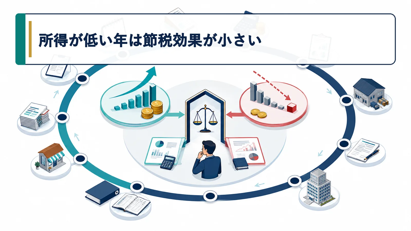 所得が低い年は節税効果が小さい