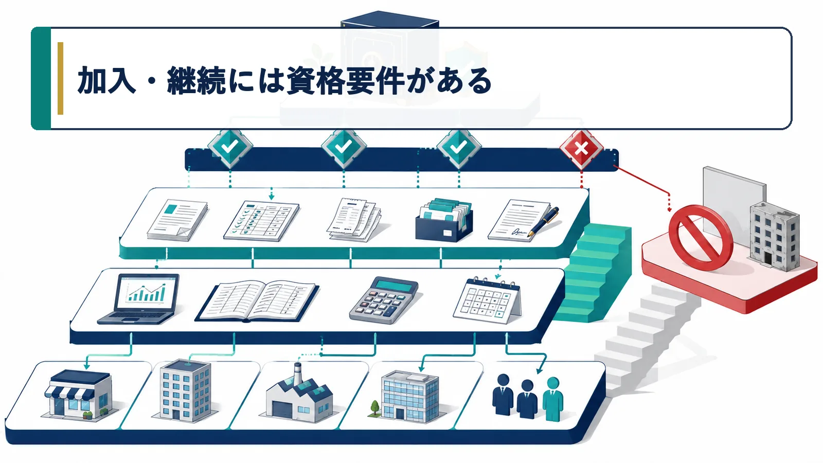 加入・継続には資格要件がある
