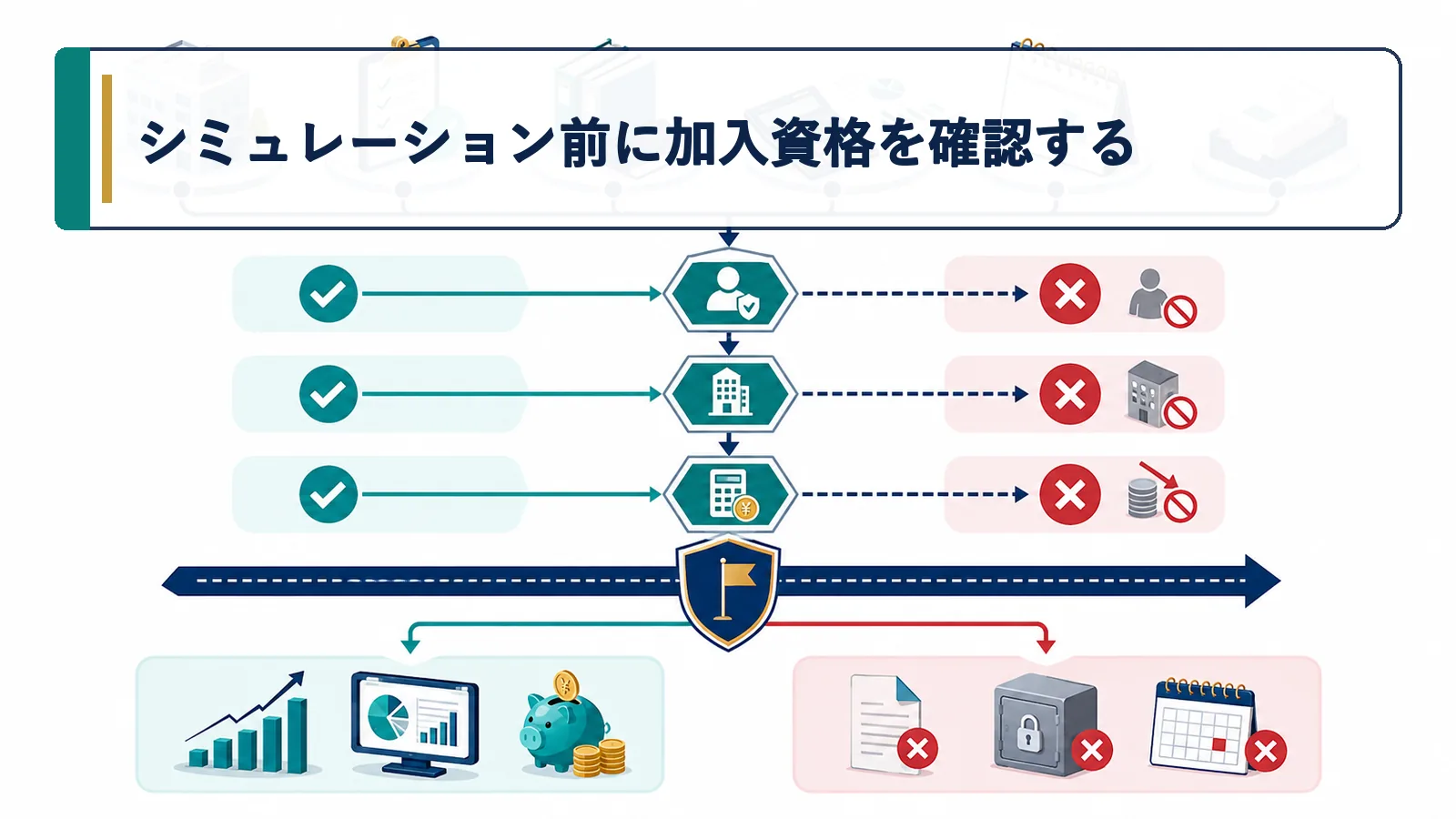 シミュレーション前に加入資格を確認する