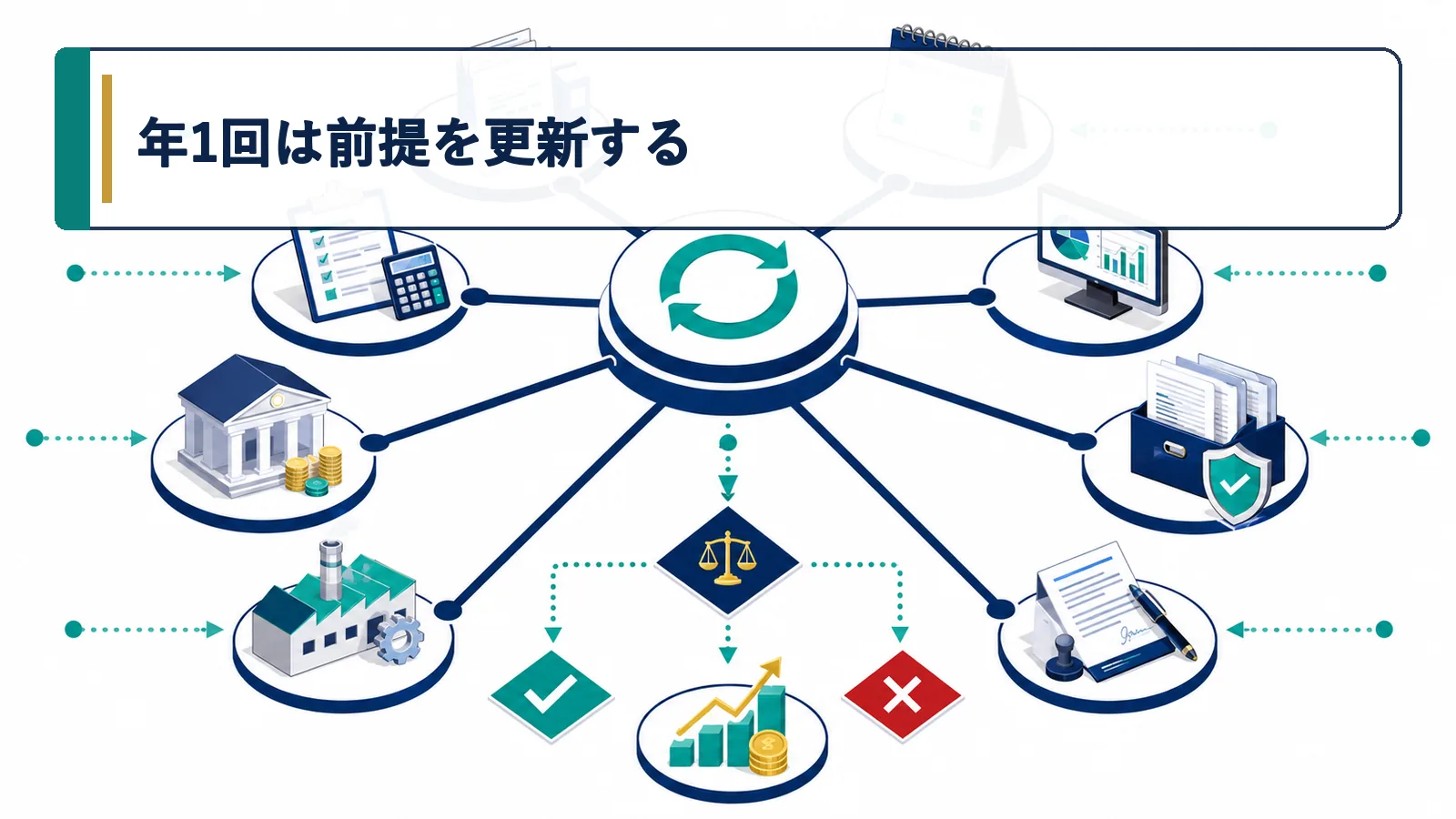 年1回は前提を更新する