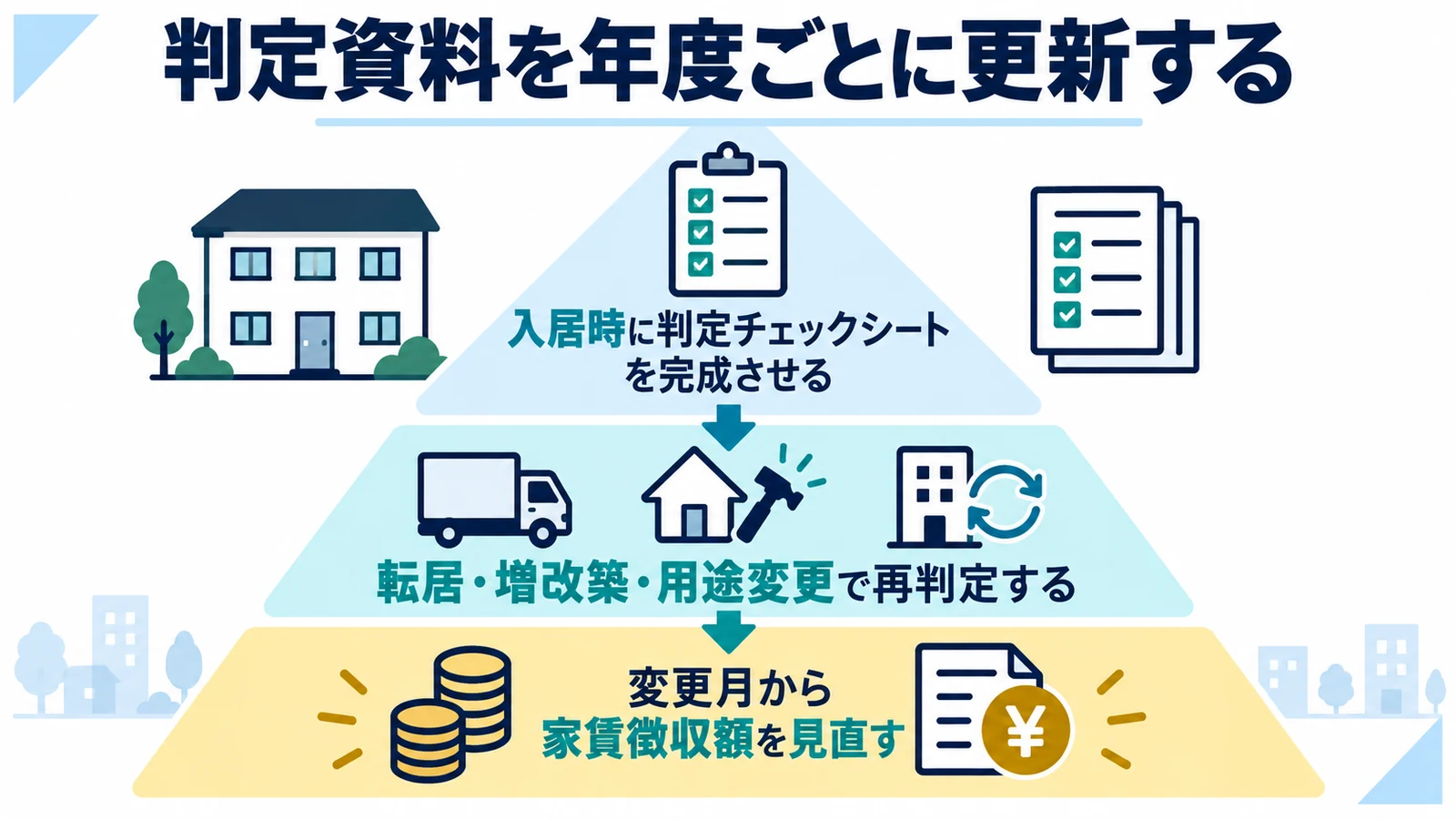 判定資料を年度ごとに更新する
