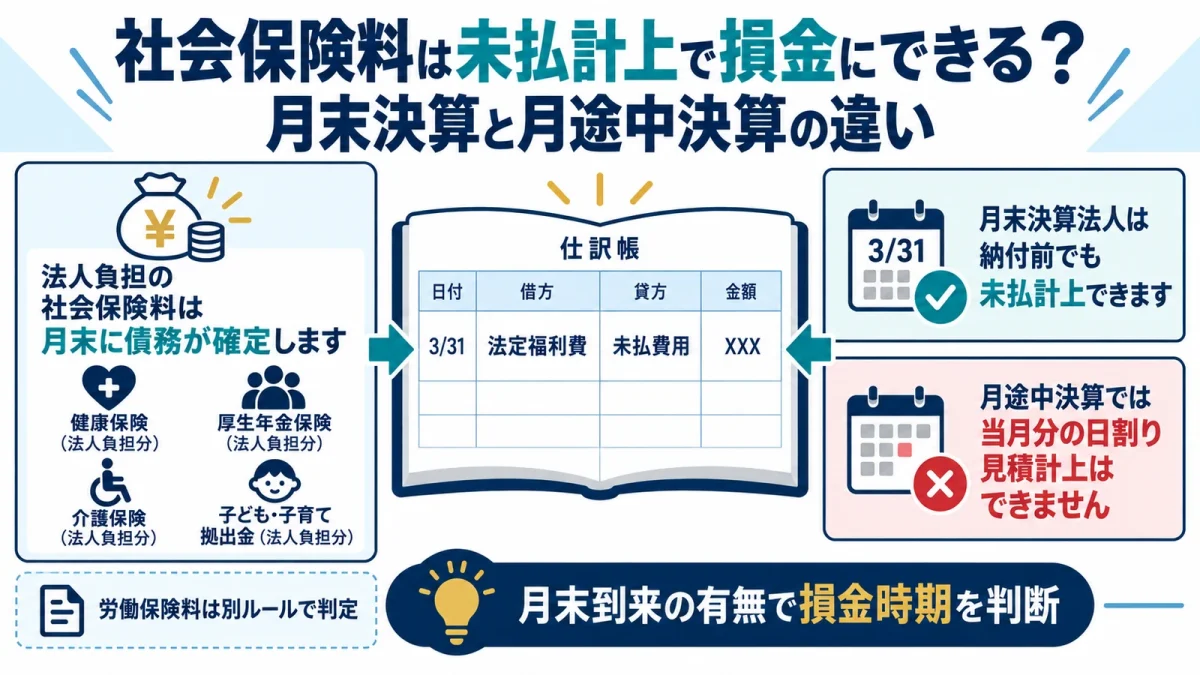 社会保険料は未払計上で損金にできる？月末決算と月途中決算の違い