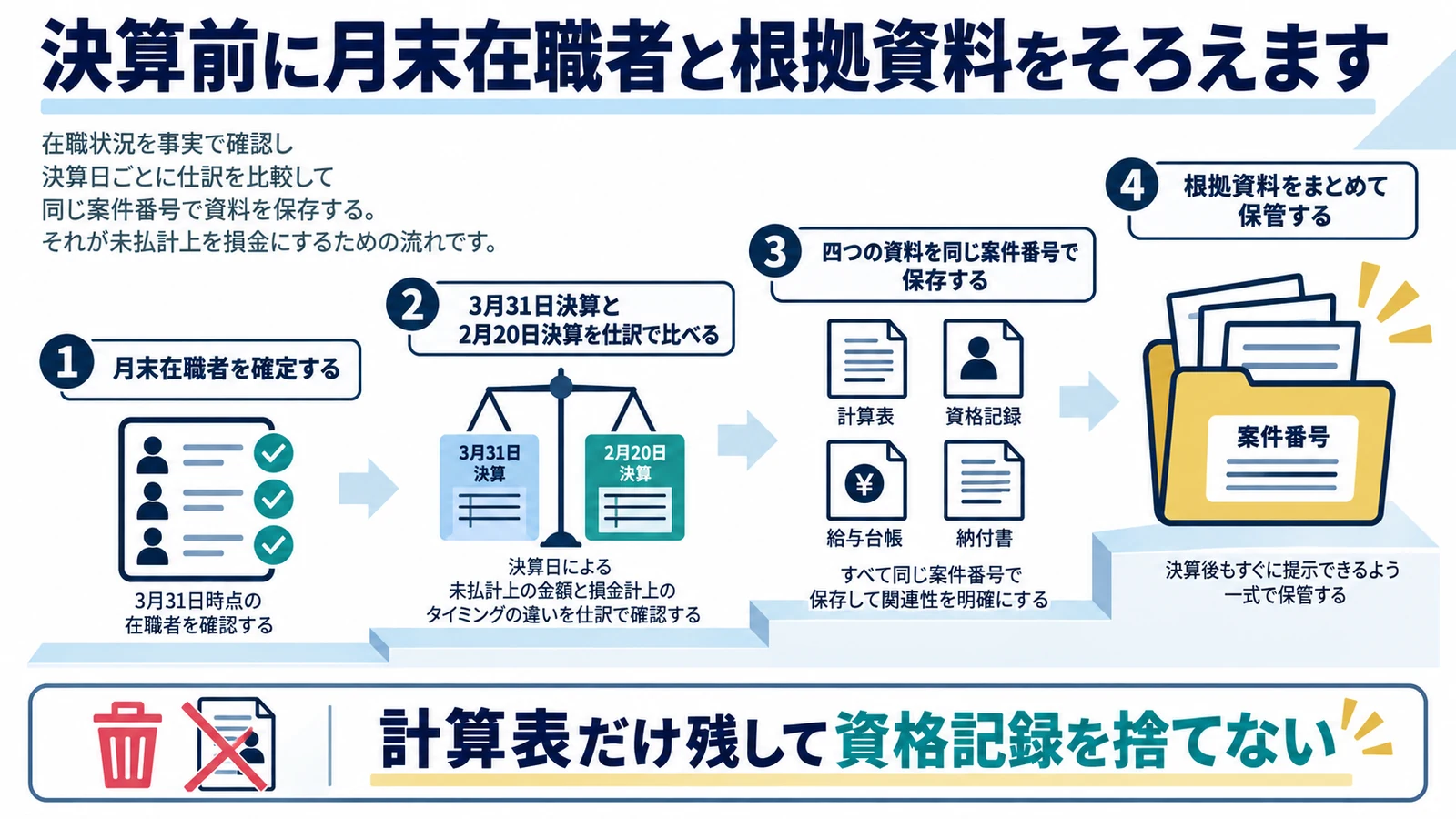 決算前に月末在職者と根拠資料をそろえます