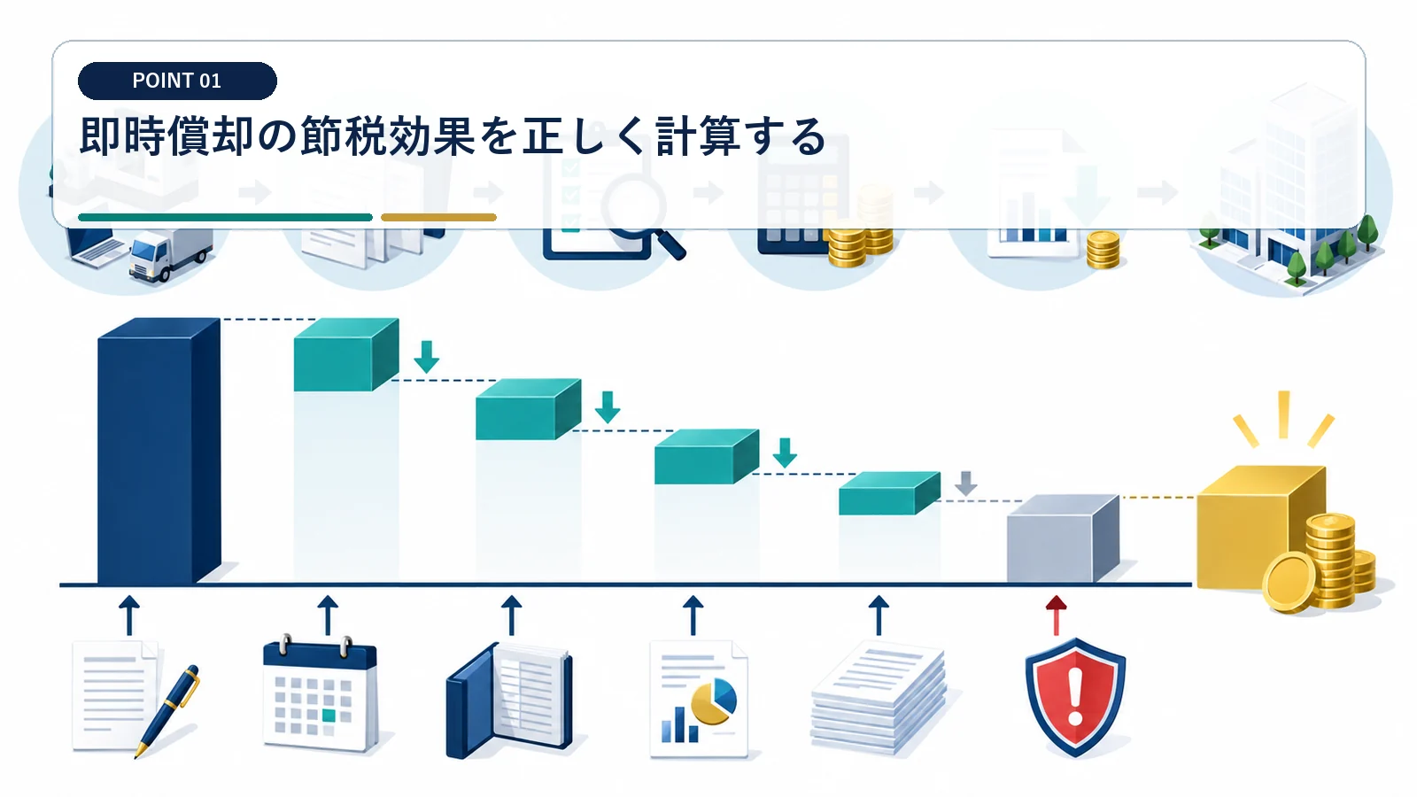 即時償却の節税効果を正しく計算する