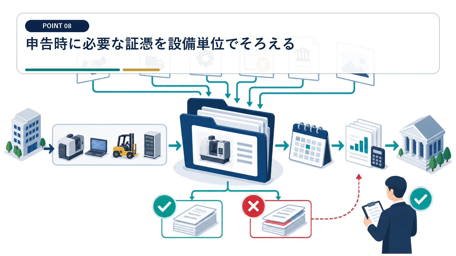 申告時に必要な証憑を設備単位でそろえる