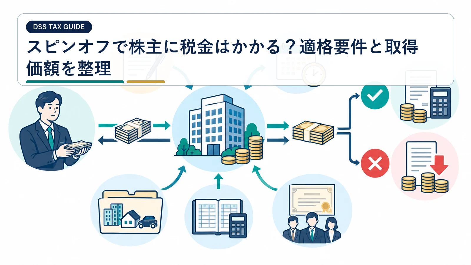 スピンオフで株主に税金はかかる？適格要件と取得価額を整理