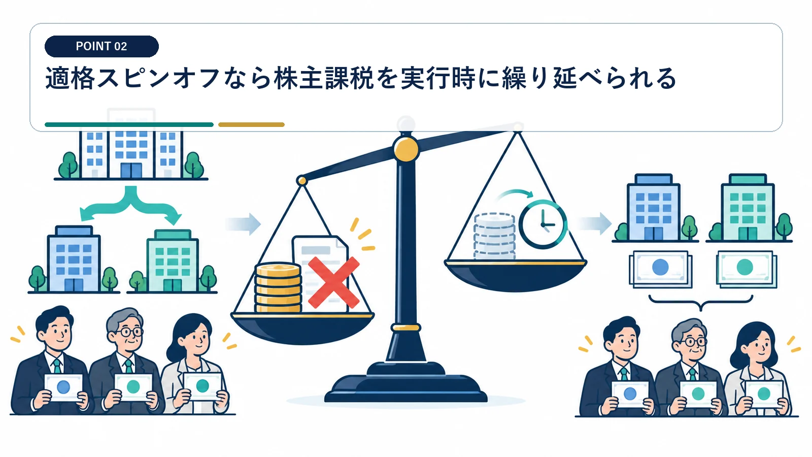 適格スピンオフなら株主課税を実行時に繰り延べられる