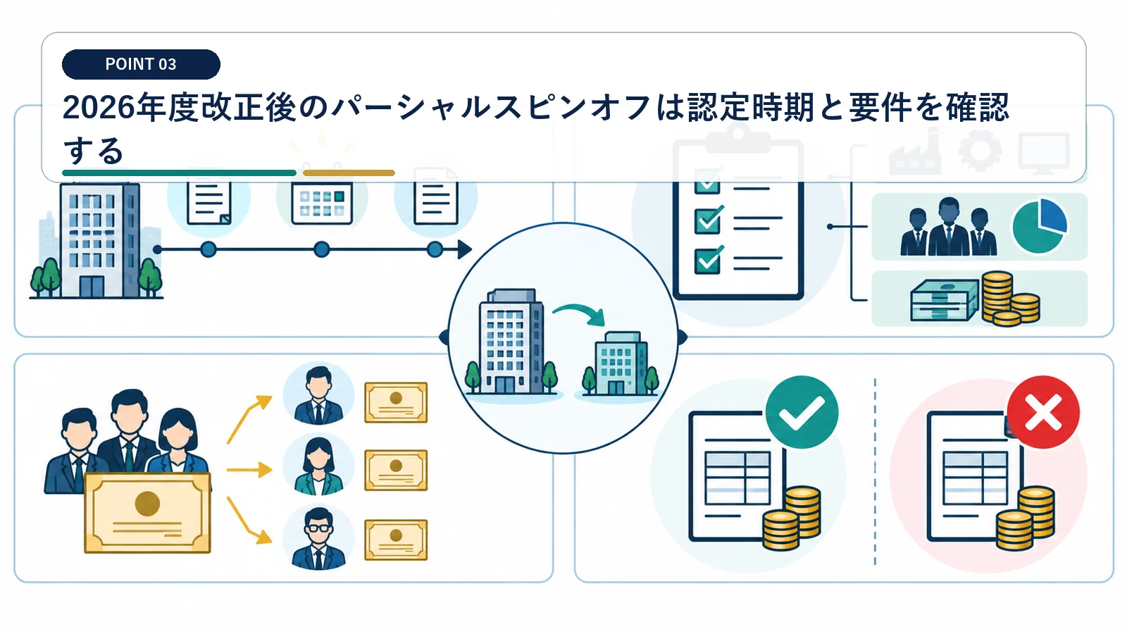 2026年度改正後のパーシャルスピンオフは認定時期と要件を確認する