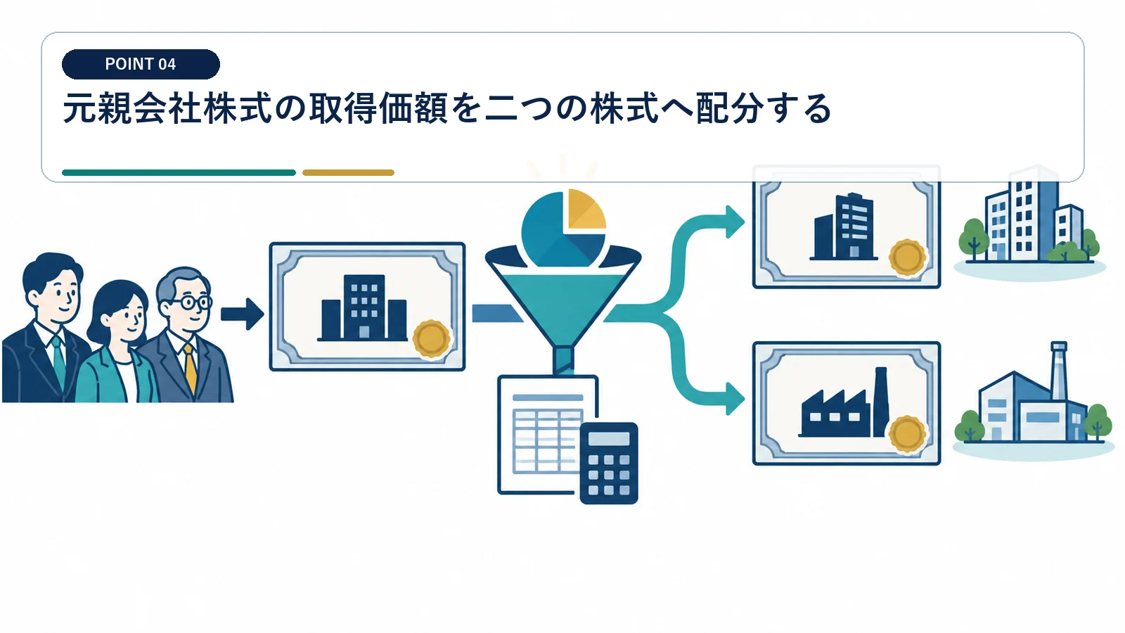 元親会社株式の取得価額を二つの株式へ配分する