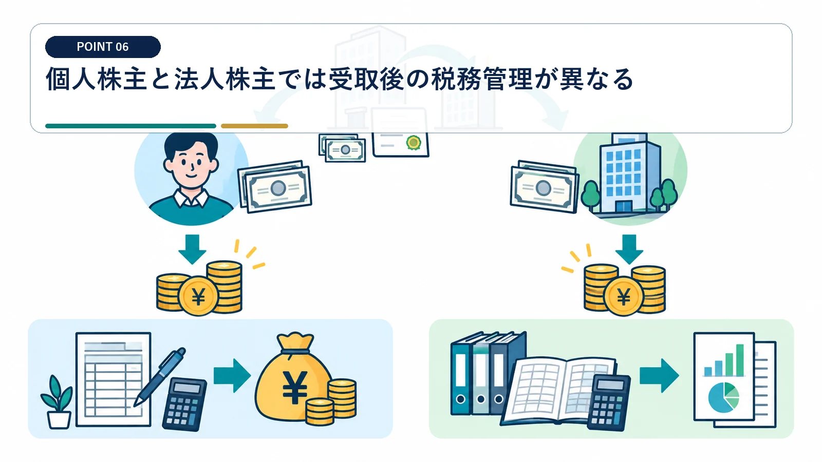 個人株主と法人株主では受取後の税務管理が異なる