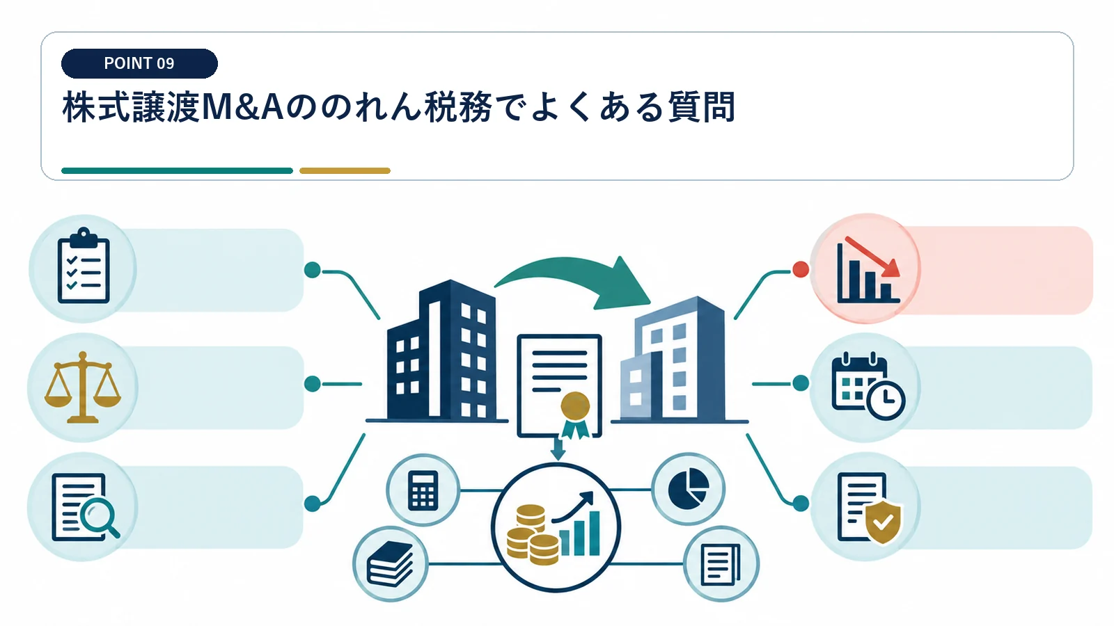 株式譲渡M&Aののれん税務でよくある質問