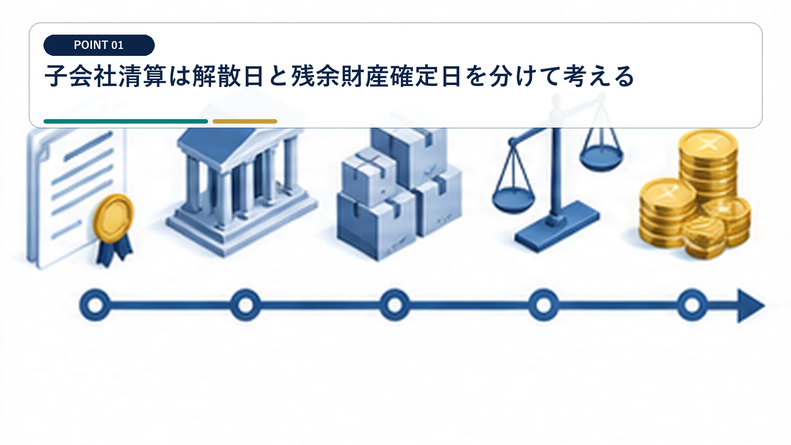 子会社清算は解散日と残余財産確定日を分けて考える