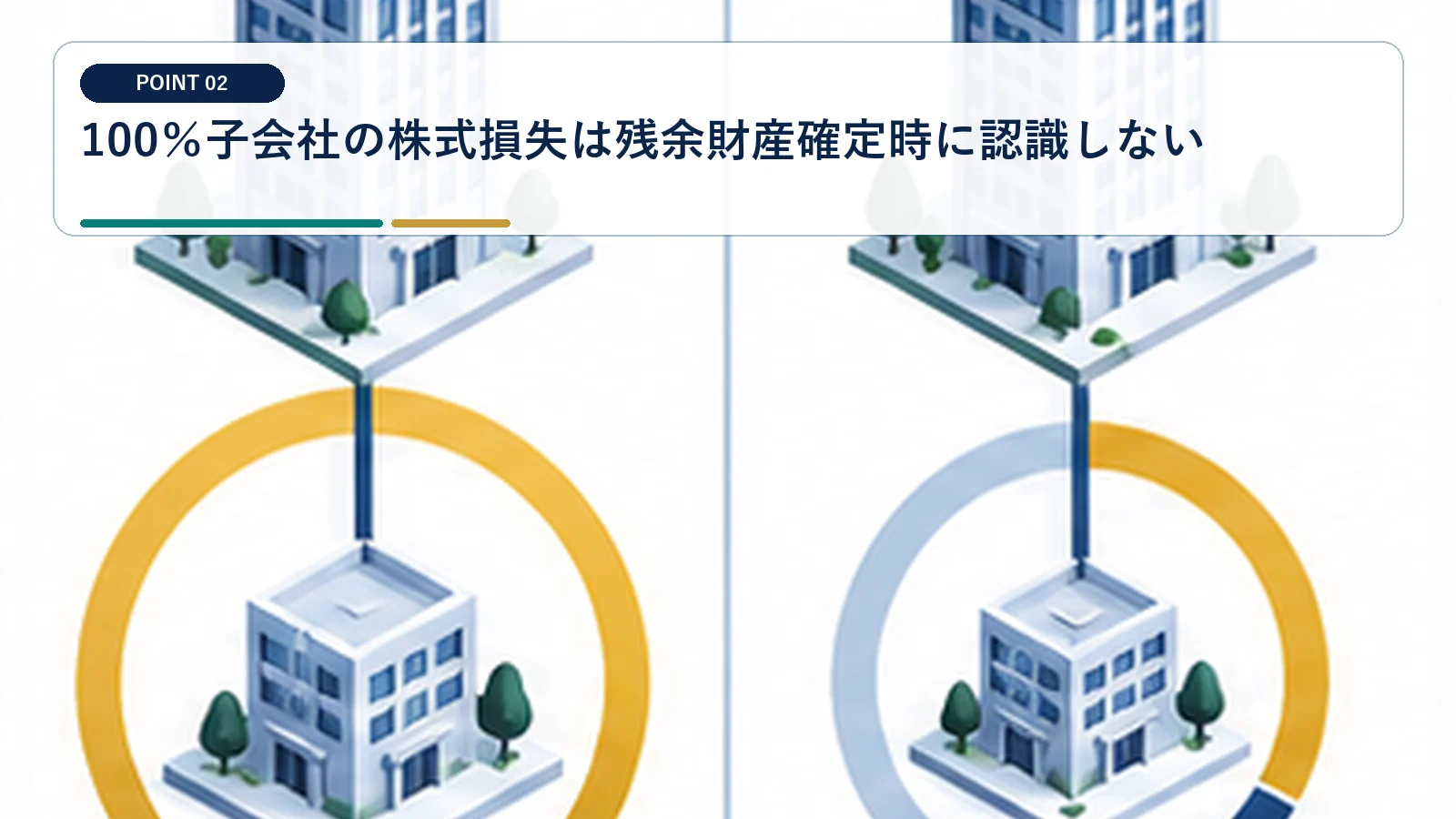 100%子会社の株式損失は残余財産確定時に認識しない
