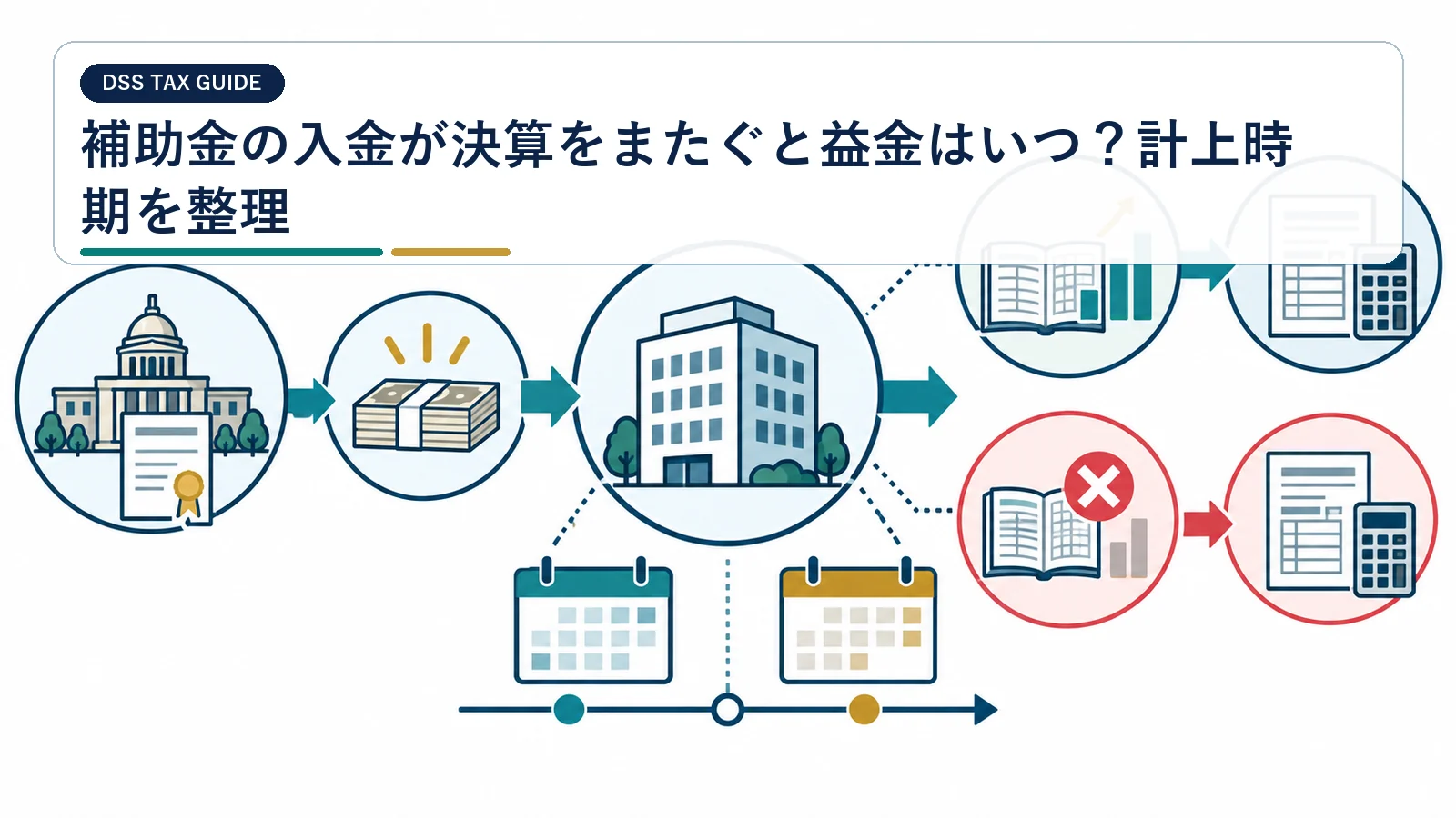 補助金の入金が決算をまたぐと益金はいつ？計上時期を整理