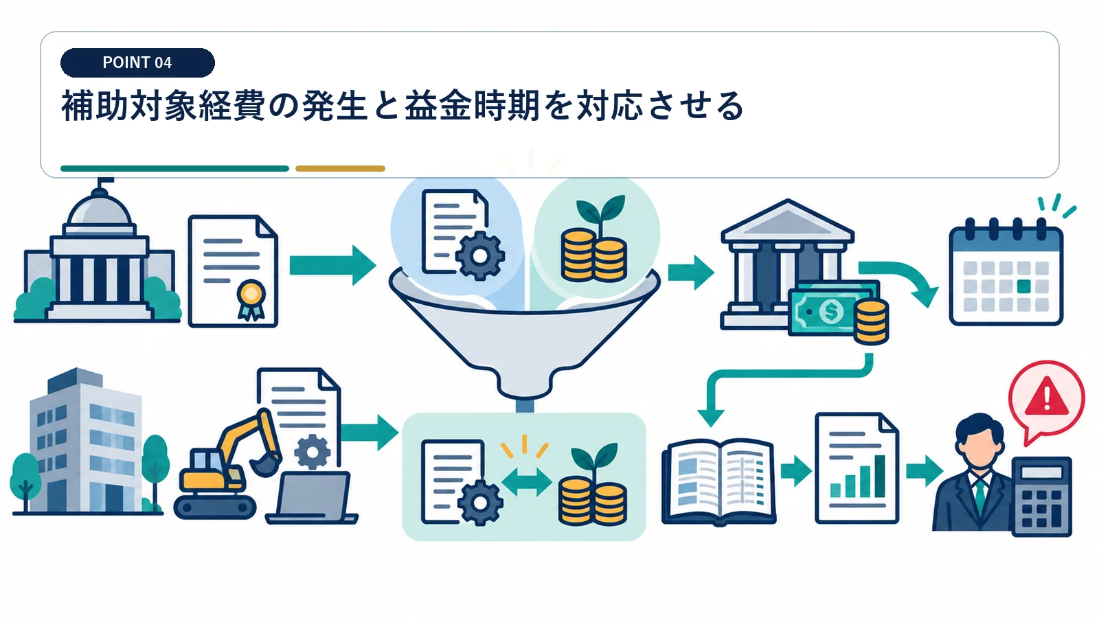 補助対象経費の発生と益金時期を対応させる