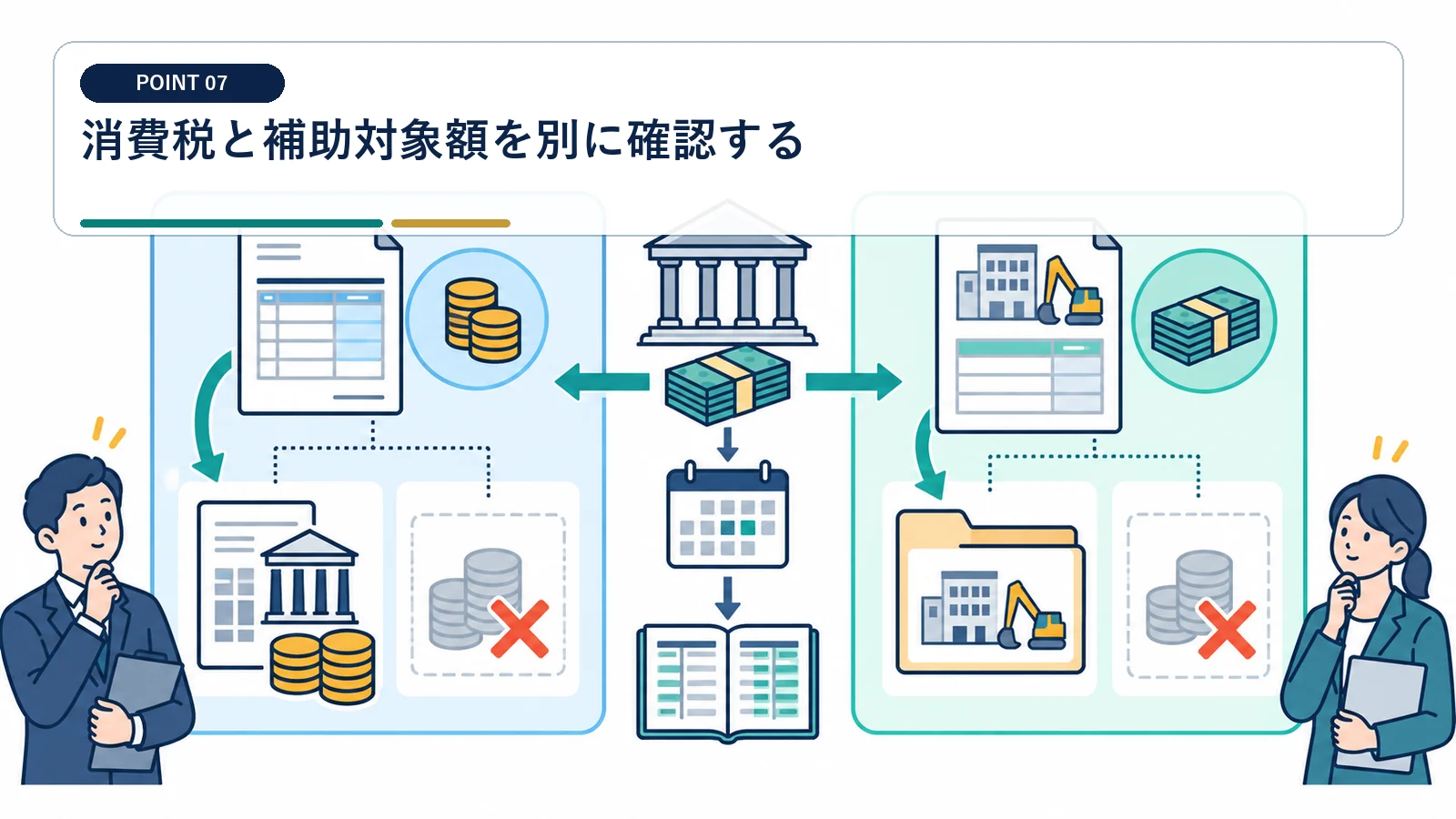 消費税と補助対象額を別に確認する